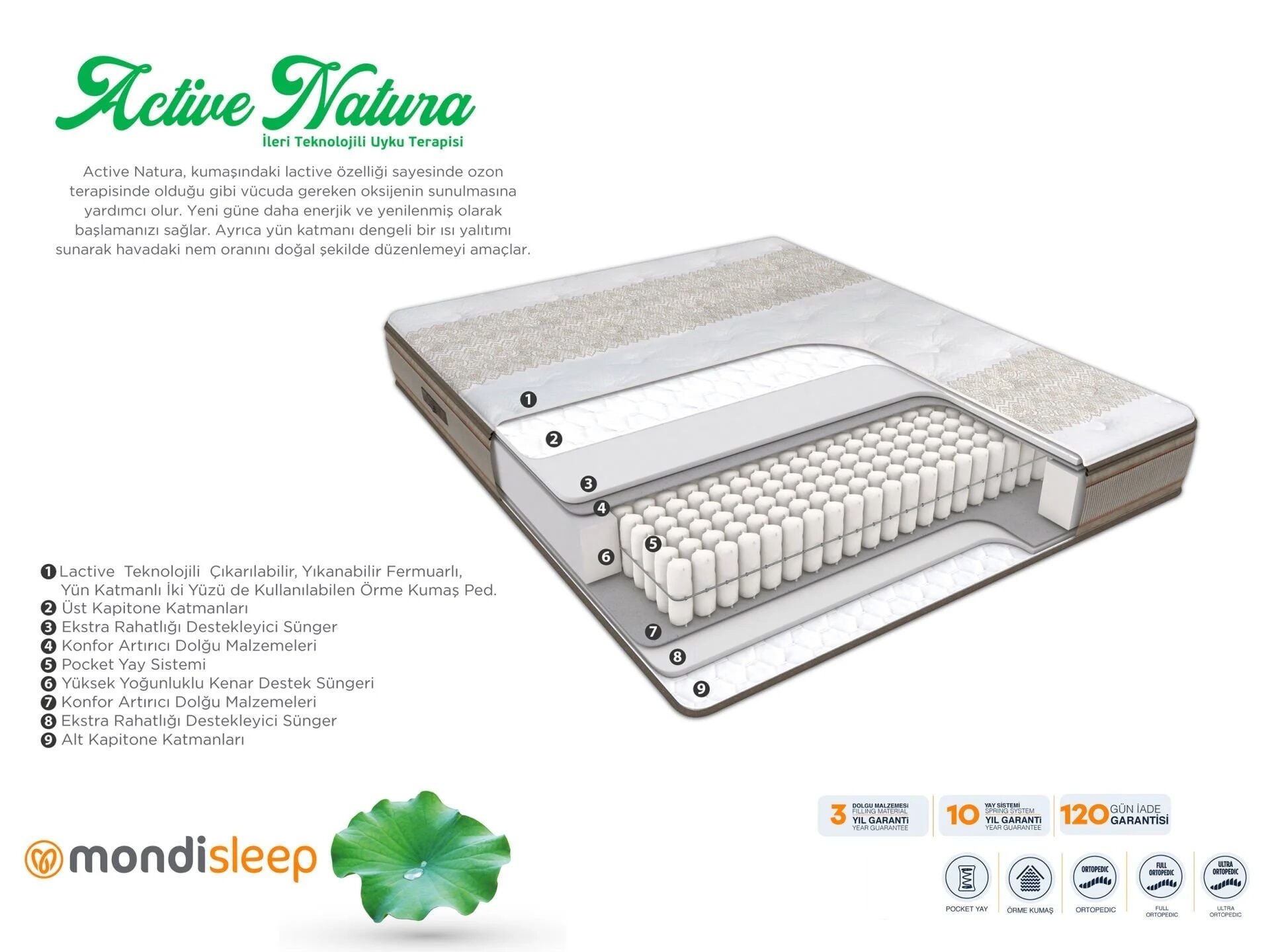 Picture of ACTIVE NATURA Mattress 120X190cm